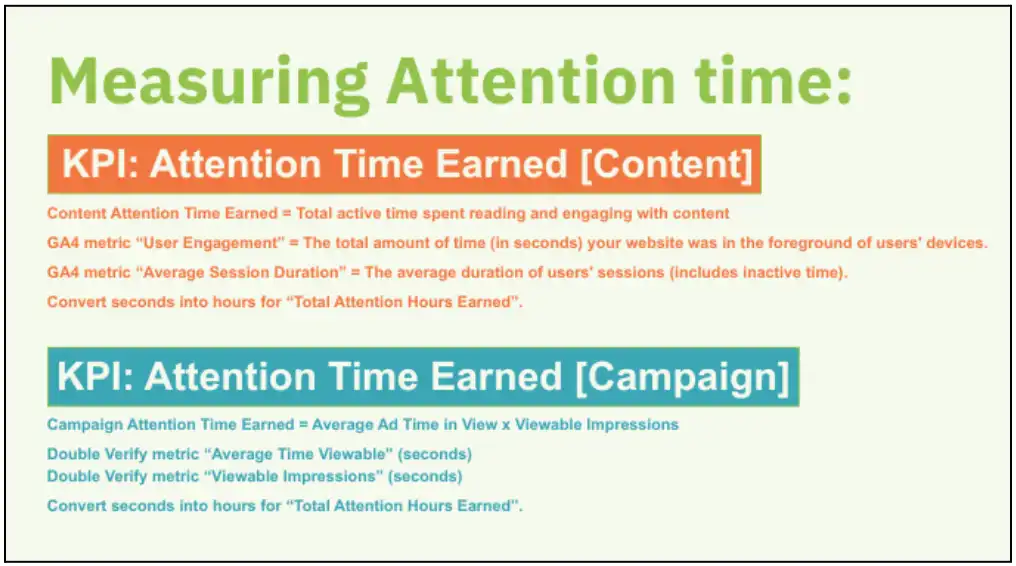 Measuring Attention Times
